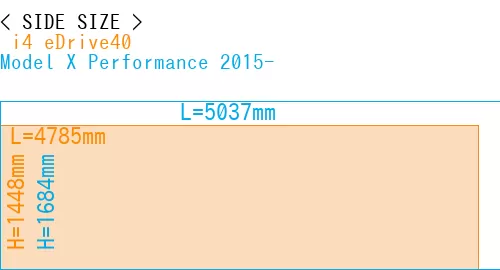 # i4 eDrive40 + Model X Performance 2015-